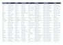 do b2b lead generation and verified email list building